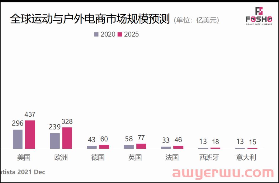 霸屏亚马逊TOP！这款热卖的常用品，注意这些侵权红线不能踩 第1张
