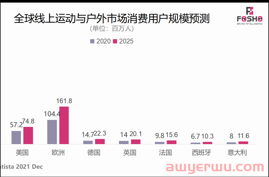 霸屏亚马逊TOP！这款热卖的常用品，注意这些侵权红线不能踩 第2张