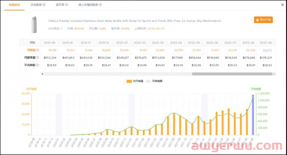 霸屏亚马逊TOP！这款热卖的常用品，注意这些侵权红线不能踩 第7张