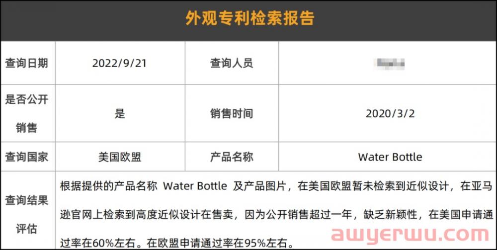 霸屏亚马逊TOP！这款热卖的常用品，注意这些侵权红线不能踩 第21张