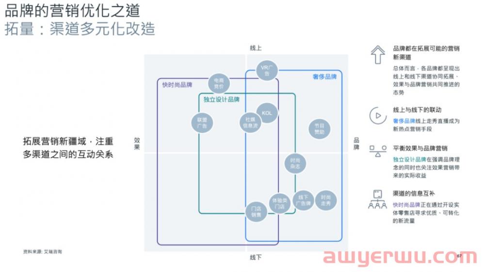 年销破亿！多跨境电商大卖押宝这个赛道 第4张
