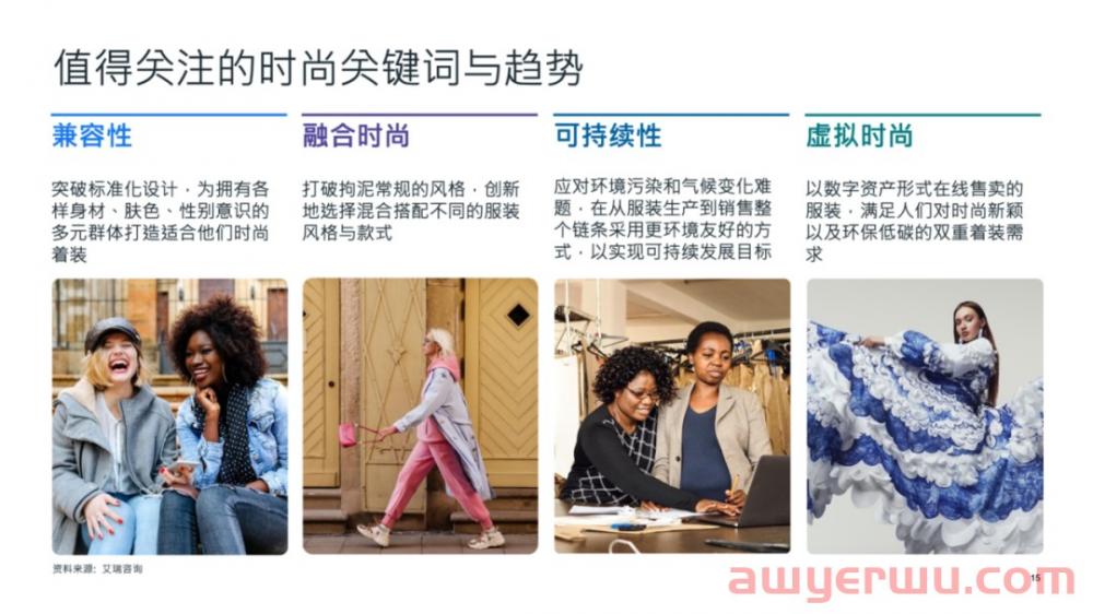 年销破亿！多跨境电商大卖押宝这个赛道 第2张