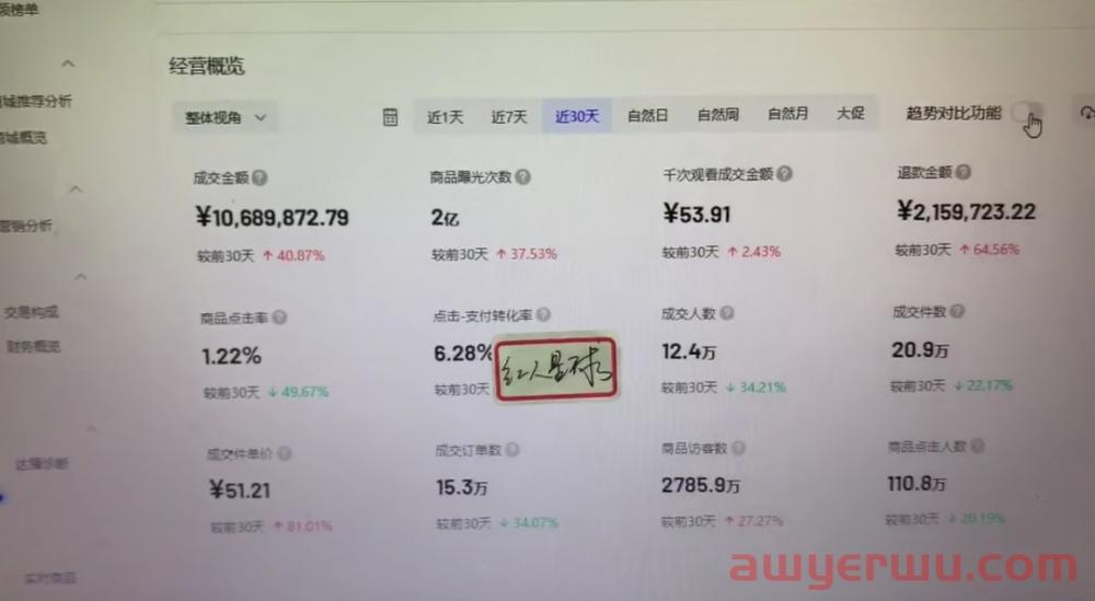 抖音小店代运营的优势是什么？新手怎么找到合适的代运营服务？ 第2张
