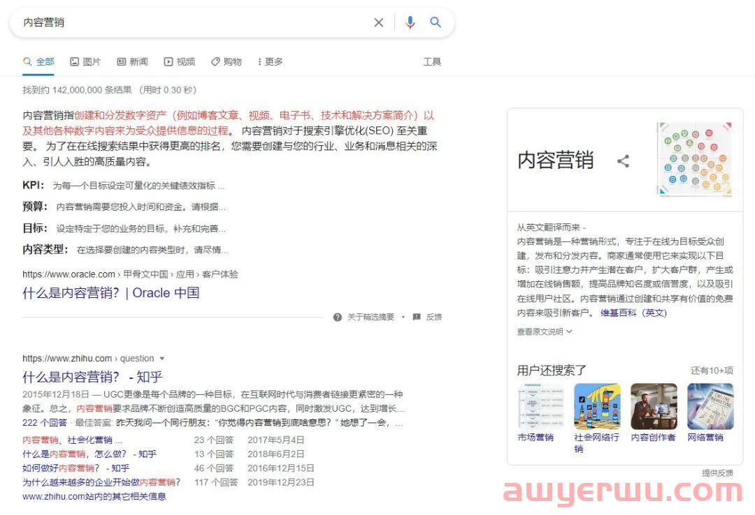 品牌独立站核心关键词怎么选?这四种方法你都知道吗? 第1张 品牌独立站核心关键词怎么选?这四种方法你都知道吗? 第1张
