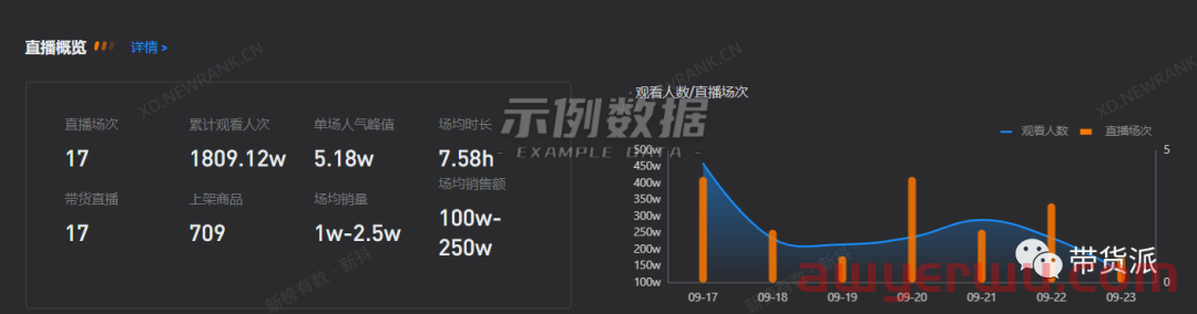 没了罗永浩，交个朋友持续走下坡，正在沦为普通IP？ 第2张