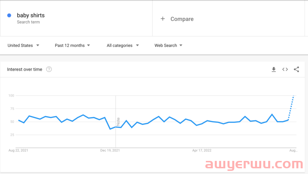 这16个爆品,是Shopify独立站卖家需要重点关注的 第1张 这16个爆品,是Shopify独立站卖家需要重点关注的 第1张
