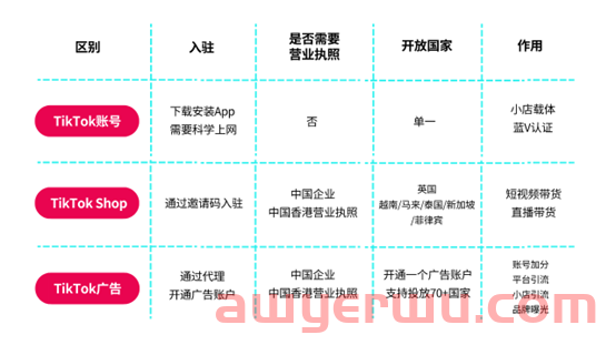 什么？！敦煌网也玩Tik Tok？在TikTok Shop GMV增长7倍！ 第3张