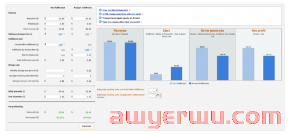 2023 年在亚马逊与 eBay 上销售:哪个平台更好? 第1张 2023 年在亚马逊与 eBay 上销售:哪个平台更好? 第1张