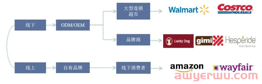 每月净赚1000万！亚马逊户外大卖成功上市 第5张
