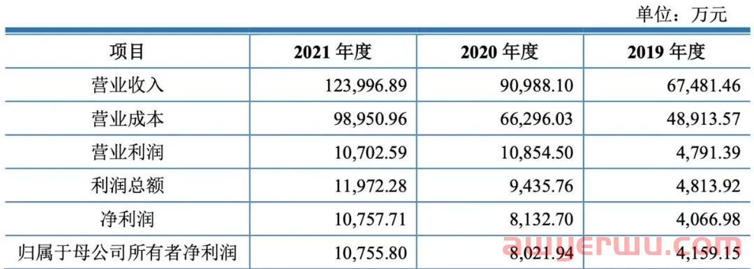 每月净赚1000万！亚马逊户外大卖成功上市 第7张