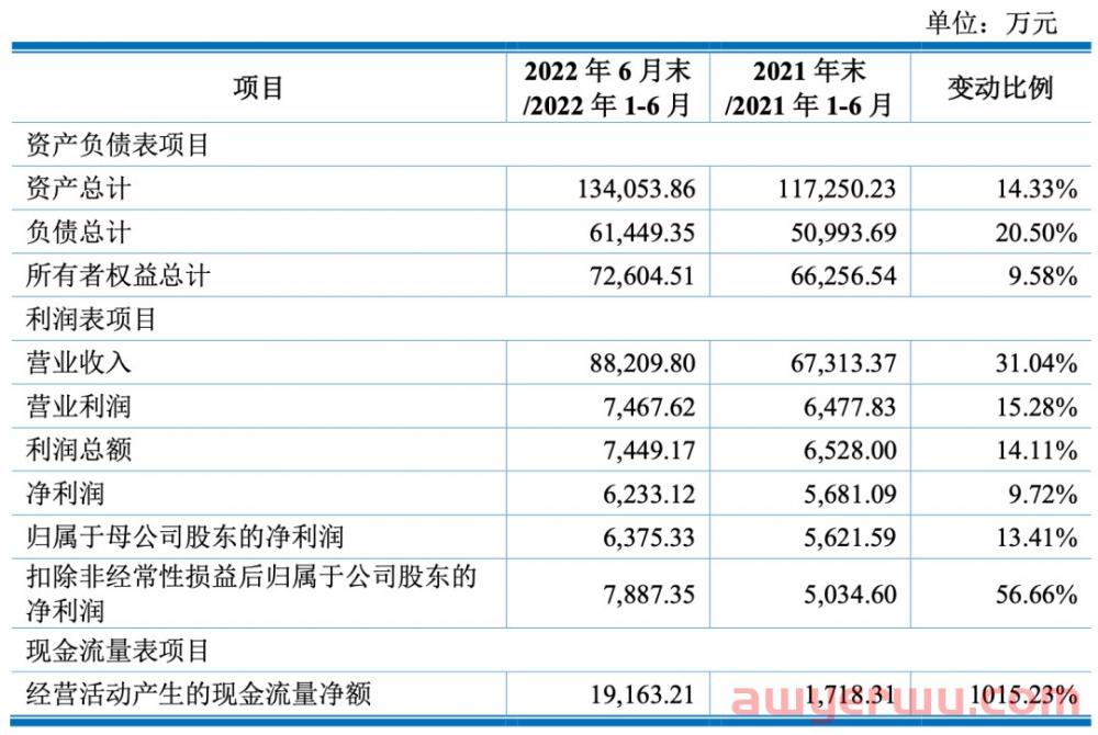 每月净赚1000万！亚马逊户外大卖成功上市 第9张