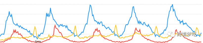 亚马逊庭院品类市场趋势 第1张 亚马逊庭院品类市场趋势 第1张