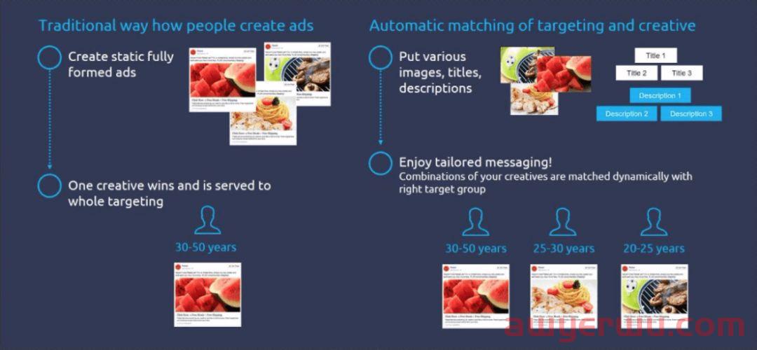 谷歌再营销广告技巧,挖掘独立站潜在客户! 第1张 谷歌再营销广告技巧,挖掘独立站潜在客户! 第1张