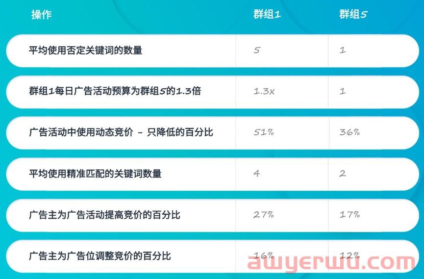 家居峰会全面解读行业动向！跨境卖家如何把握机遇 第2张
