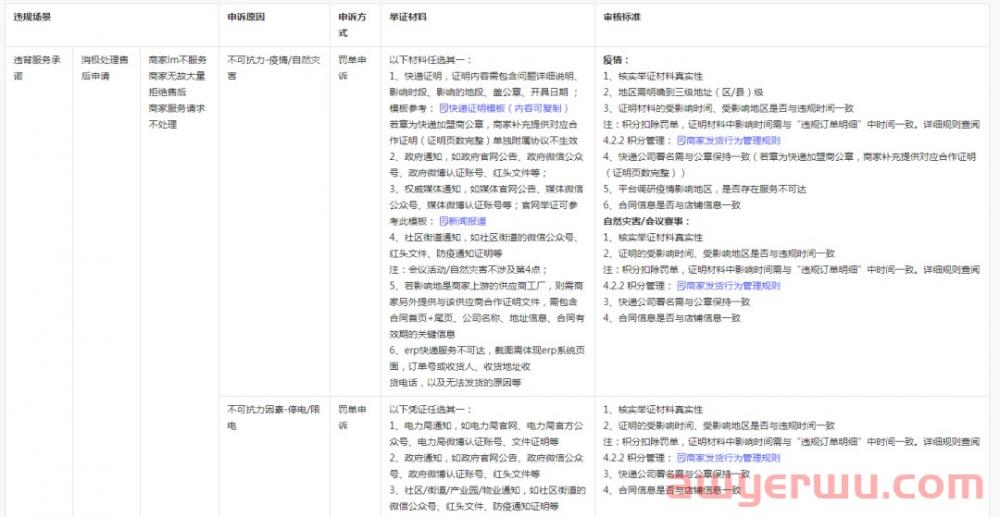 抖音小店违规申诉最全流程，及违规举证材料分享！ 第3张