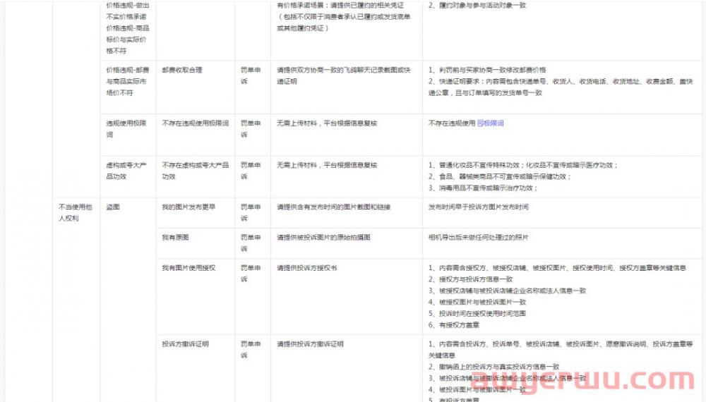抖音小店违规申诉最全流程，及违规举证材料分享！ 第5张