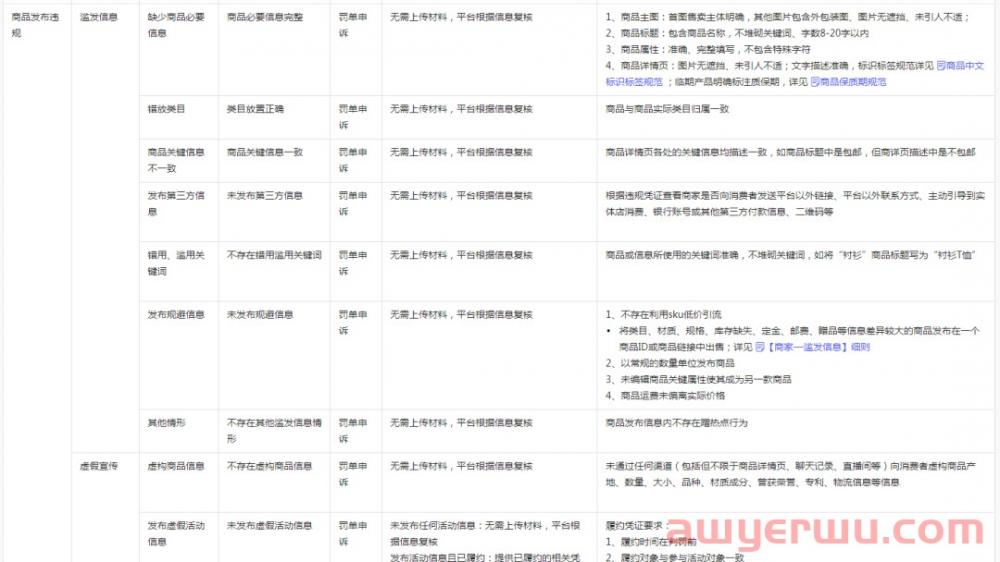 抖音小店违规申诉最全流程，及违规举证材料分享！ 第4张