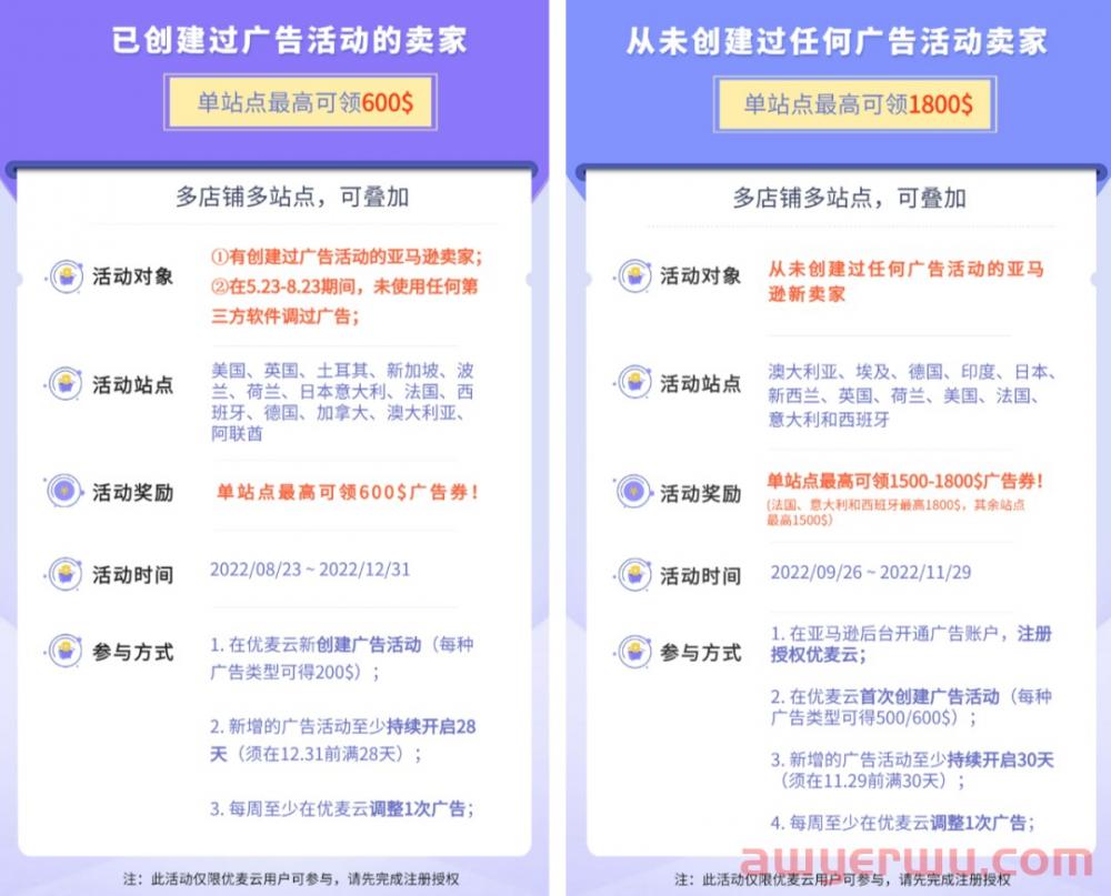 卖家快来薅羊毛!亚马逊送单站点最高1800$广告券 第1张 卖家快来薅羊毛!亚马逊送单站点最高1800$广告券 第1张