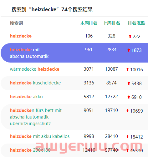 海关认证爆款！这款月销129万件的产品登上热搜！ 第5张
