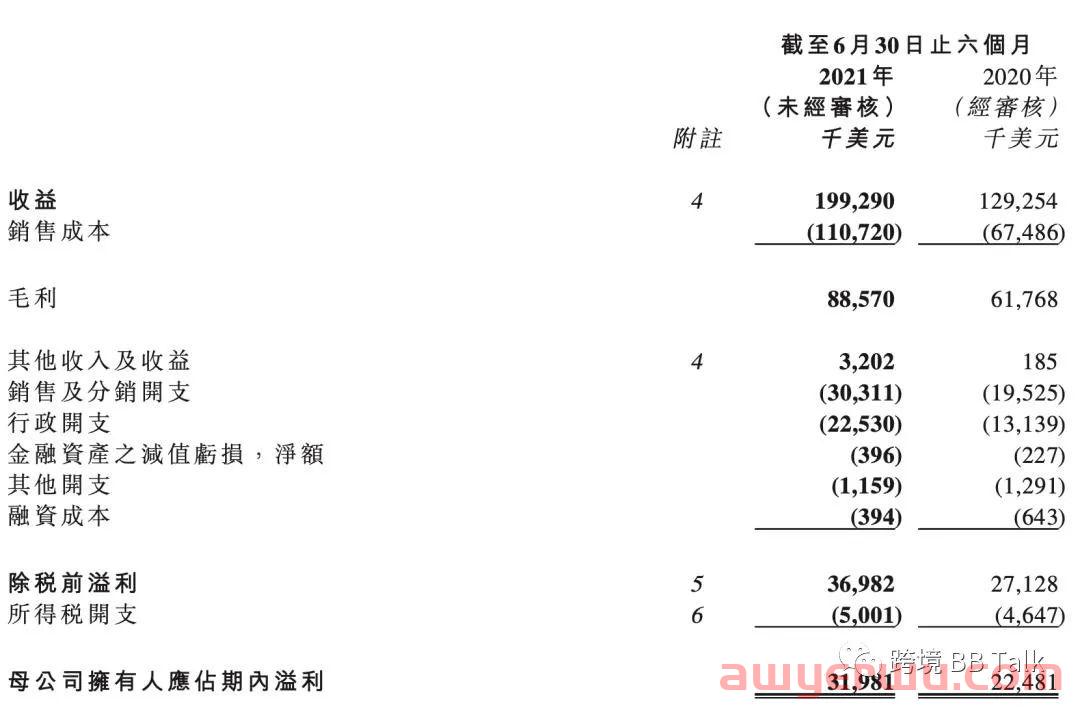 赢麻了！亚马逊VC账号收入大增70%！又一个“淘金地”被发现 第2张