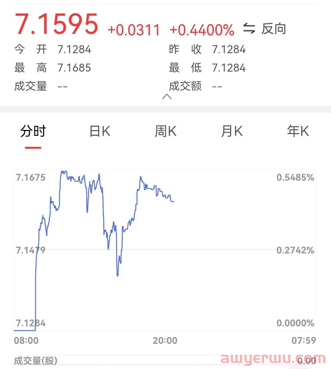 各跨境电商平台“心怀鬼胎”招人降价促销一条龙:旺季来啦!卖家:我没啥信心... 第2张 各跨境电商平台“心怀鬼胎”招人降价促销一条龙:旺季来啦!卖家:我没啥信心... 第2张
