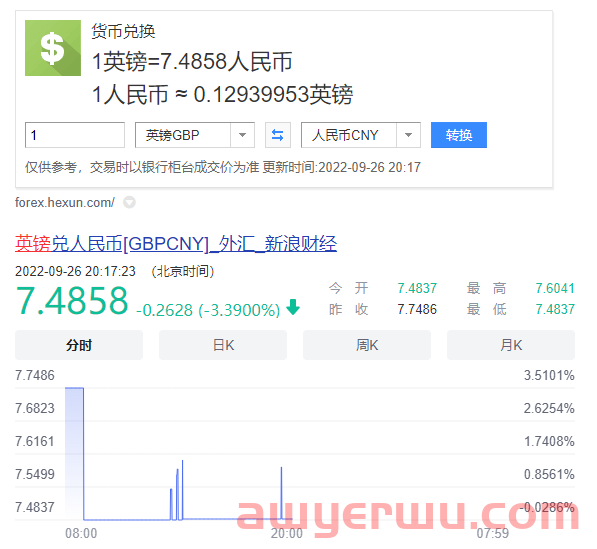 亚马逊秋季Prime Day会员活动时间确定了！ 第3张