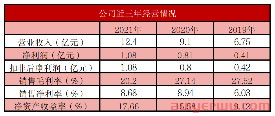 拟募资4.41亿元,户外老牌大卖浙江正特深交所成功上市 第2张 拟募资4.41亿元,户外老牌大卖浙江正特深交所成功上市 第2张