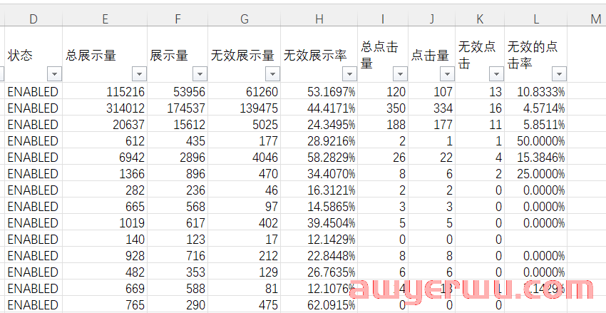 亚马逊推出新报告--总流量和无效流量报告！再也不用担心自己的广告被恶意点击了 第3张