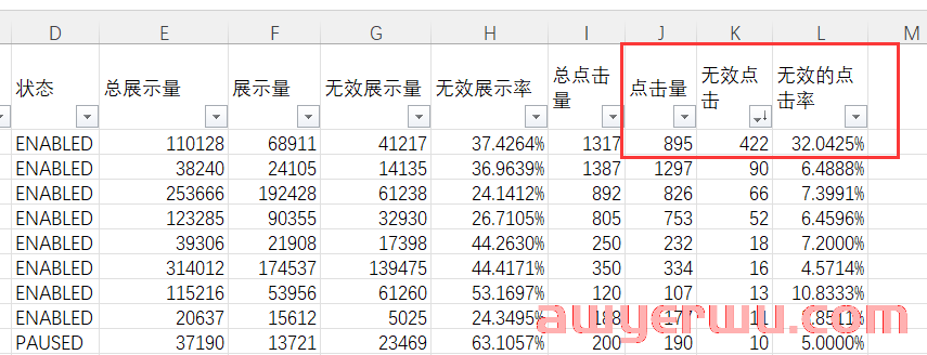 亚马逊推出新报告--总流量和无效流量报告！再也不用担心自己的广告被恶意点击了 第4张