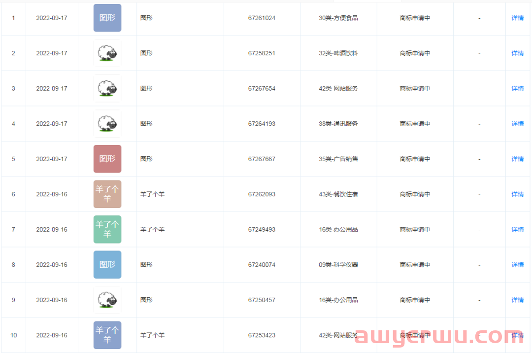 “羊了个羊”这个IP能做相关产品不，侵权剖析！ 第2张
