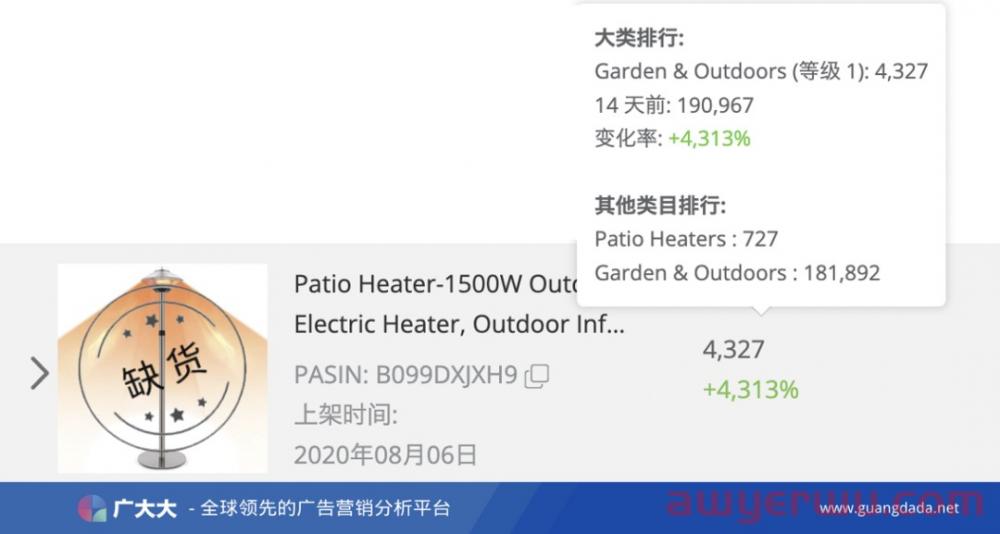 亚马逊BSR暴涨3563%！聪明的卖家让欧洲人爱上国产取暖器！ 第2张