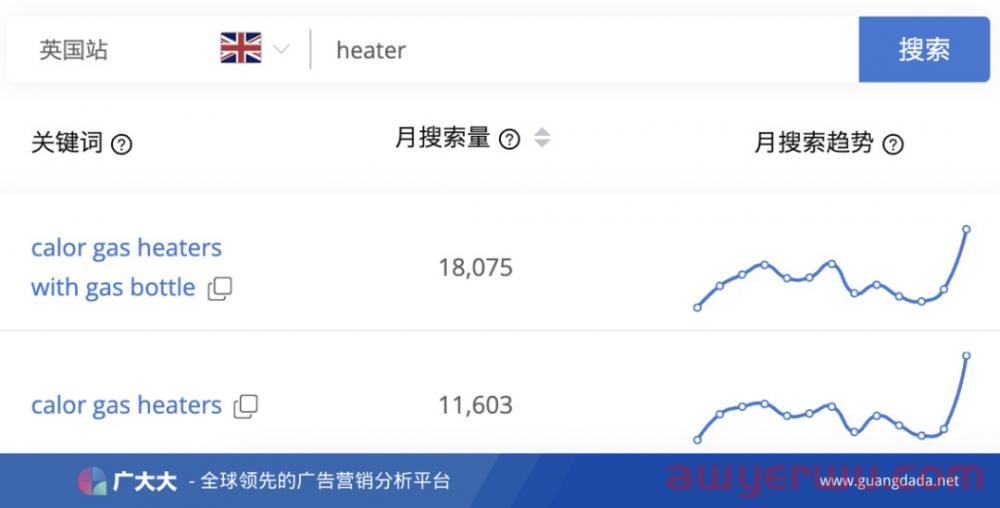 亚马逊BSR暴涨3563%！聪明的卖家让欧洲人爱上国产取暖器！ 第5张