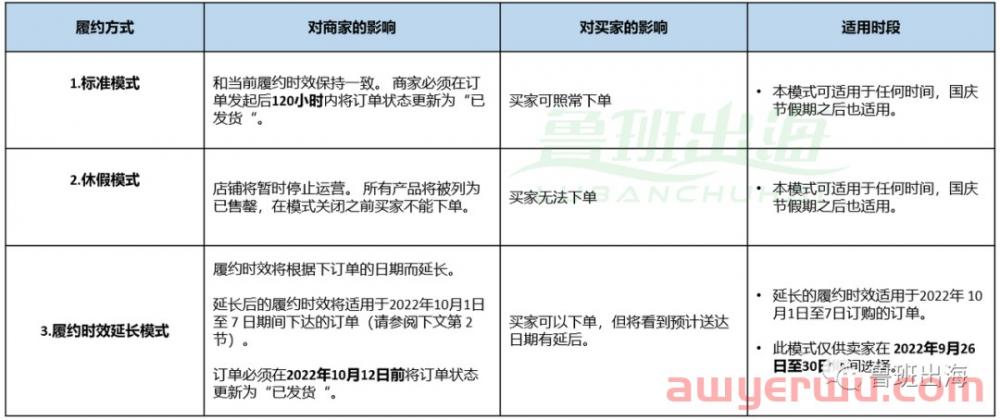 国内假期如何开启TikTok Shop延迟发货 第2张