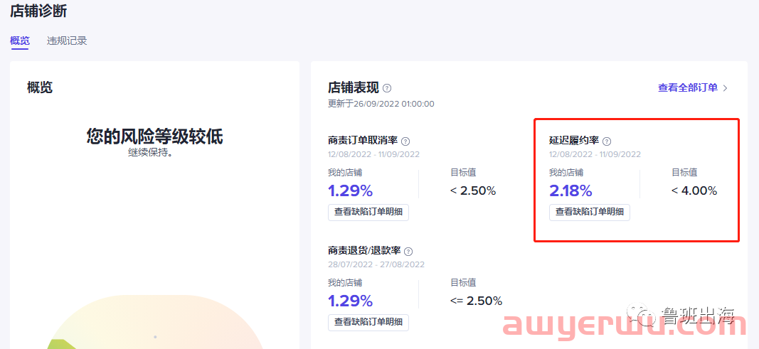 国内假期如何开启TikTok Shop延迟发货 第1张