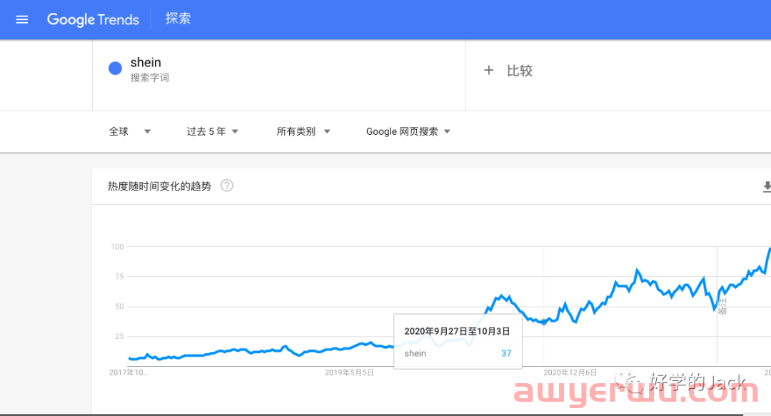 如何在内卷的跨境赛道上备战 Q4 购物季，提升谷歌广告投放效果？ 第5张