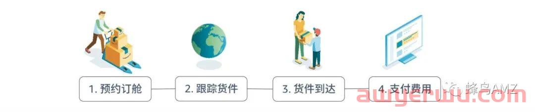【新手】如何解决亚马逊FBA分仓问题？ 第12张