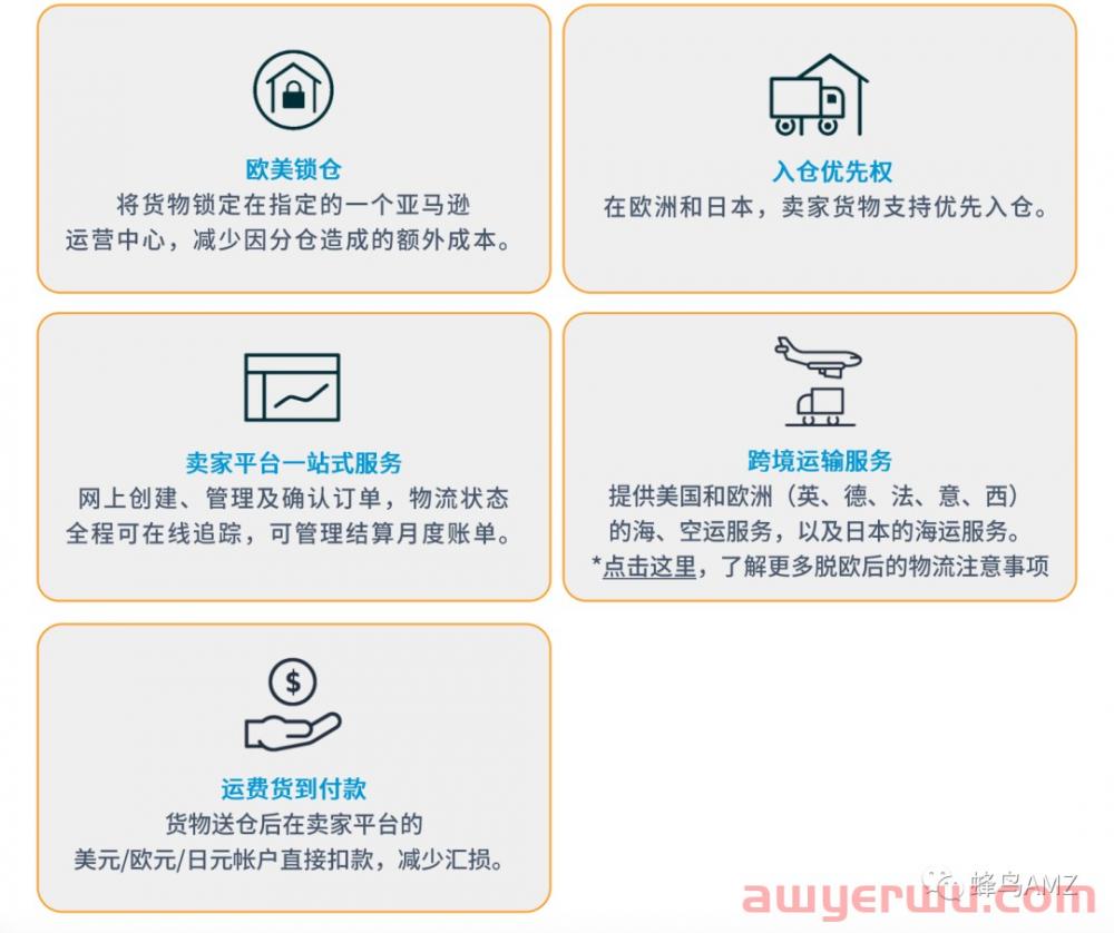 【新手】如何解决亚马逊FBA分仓问题？ 第13张