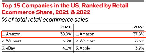刺激消费，Prime Day 2.0​已送达！亚马逊：再战一回？卖家：谢邀 第1张