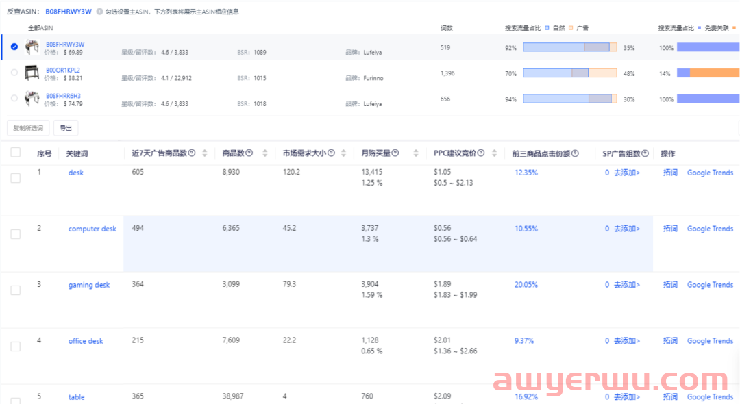 不用再烧广告费了！ASIN流量反查功能来帮你制定高效广告策略！ 第3张