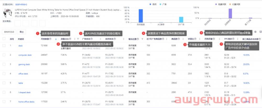 不用再烧广告费了！ASIN流量反查功能来帮你制定高效广告策略！ 第1张
