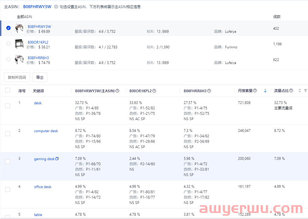 不用再烧广告费了！ASIN流量反查功能来帮你制定高效广告策略！ 第2张