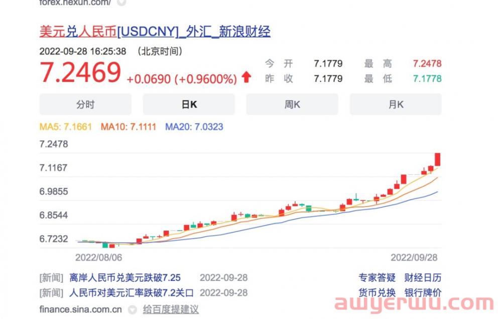 美金汇率上涨极度不利跨境电商 第1张 美金汇率上涨极度不利跨境电商 第1张
