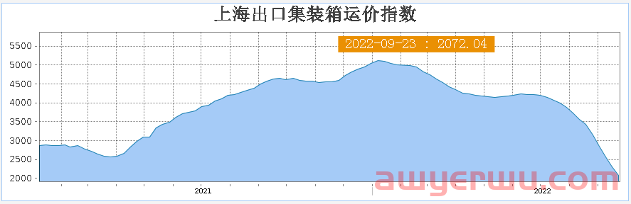 飓风来袭,这些地区的FBA仓库关闭了!运费下跌超70%,该国邮政要罢工19天! 第1张 飓风来袭,这些地区的FBA仓库关闭了!运费下跌超70%,该国邮政要罢工19天! 第1张
