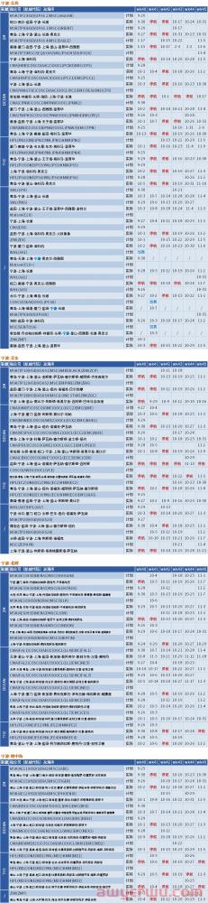 船公司“黄金周”停航跳港！10月取消117个航次，海运费将要上涨？ 第5张