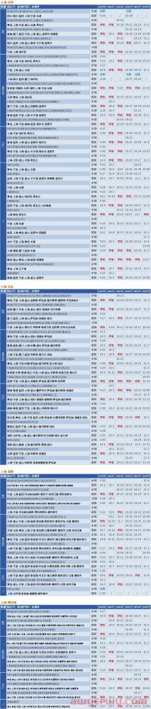 船公司“黄金周”停航跳港！10月取消117个航次，海运费将要上涨？ 第4张