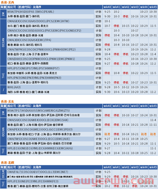 船公司“黄金周”停航跳港！10月取消117个航次，海运费将要上涨？ 第10张