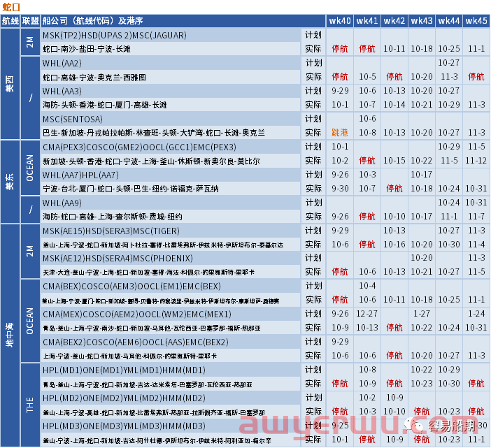 船公司“黄金周”停航跳港！10月取消117个航次，海运费将要上涨？ 第7张