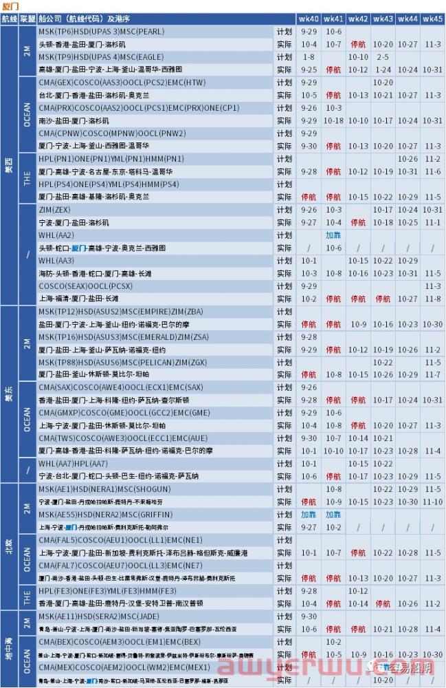 船公司“黄金周”停航跳港！10月取消117个航次，海运费将要上涨？ 第11张