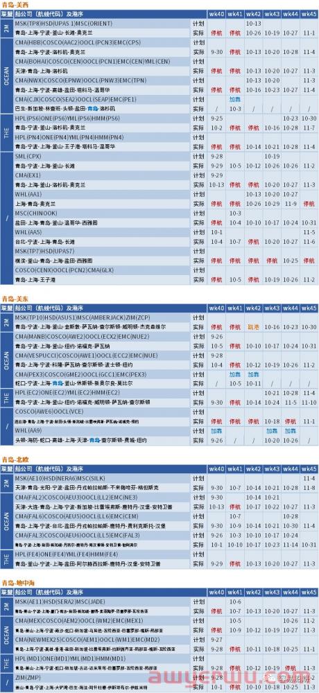 船公司“黄金周”停航跳港！10月取消117个航次，海运费将要上涨？ 第13张
