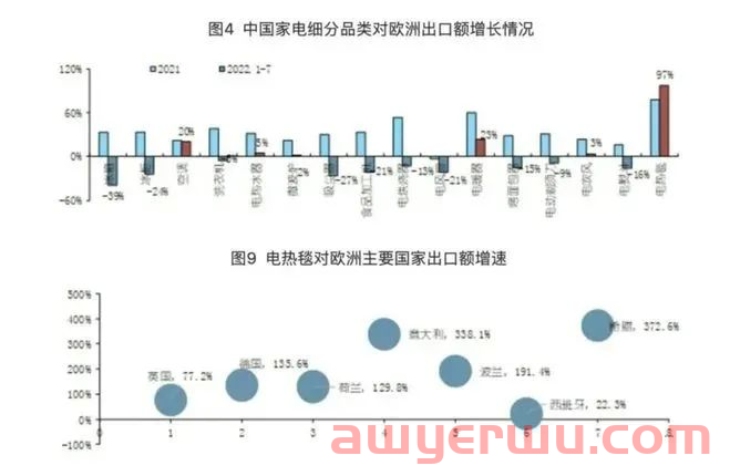 爆款！订单猛增10倍，欧洲这类产品被哄抢！ 第1张